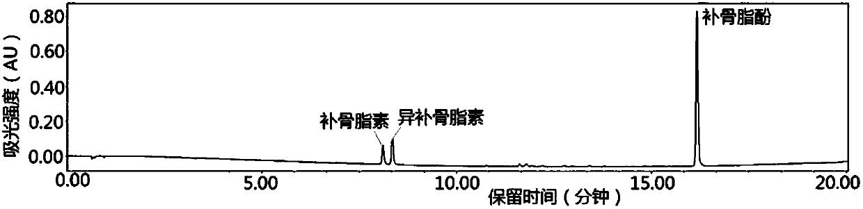 Method for separating psoralen, isopsoralen and bakuchiol from fructus psoraleae