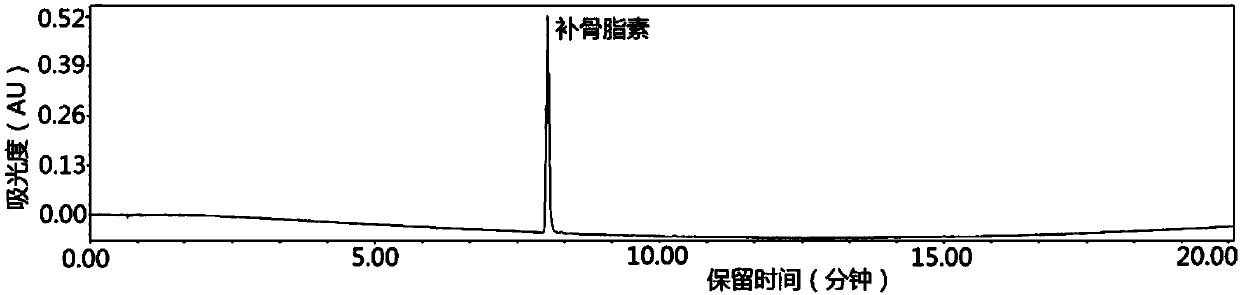 Method for separating psoralen, isopsoralen and bakuchiol from fructus psoraleae