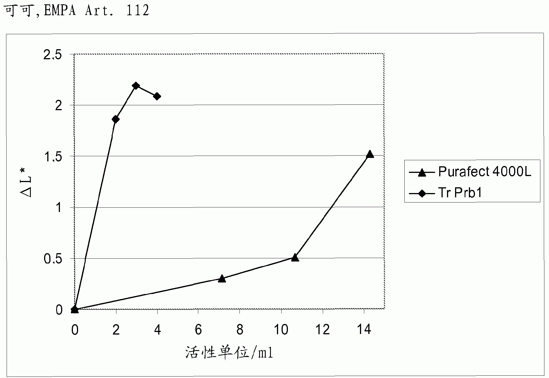 A fungal protease and use thereof