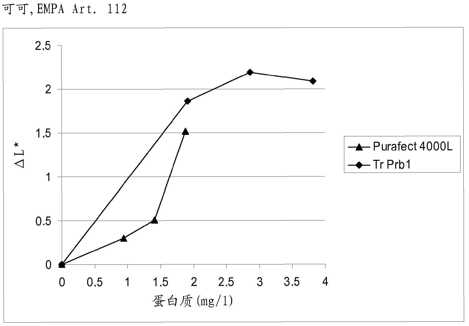 A fungal protease and use thereof