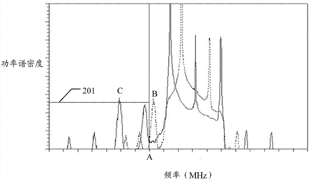 Method and station of resource distribution