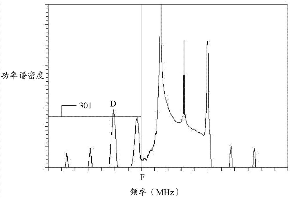 Method and station of resource distribution