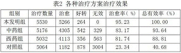 Medicinal composition for treating fatty liver syndrome of laying hen