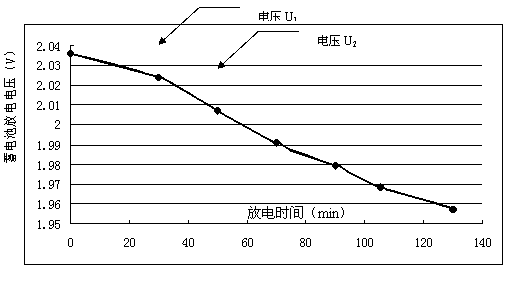 Storage battery performance on-line monitoring system and monitoring method