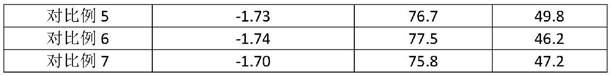 Alloy anode material for aluminum-air battery, preparation method thereof and aluminum-air battery