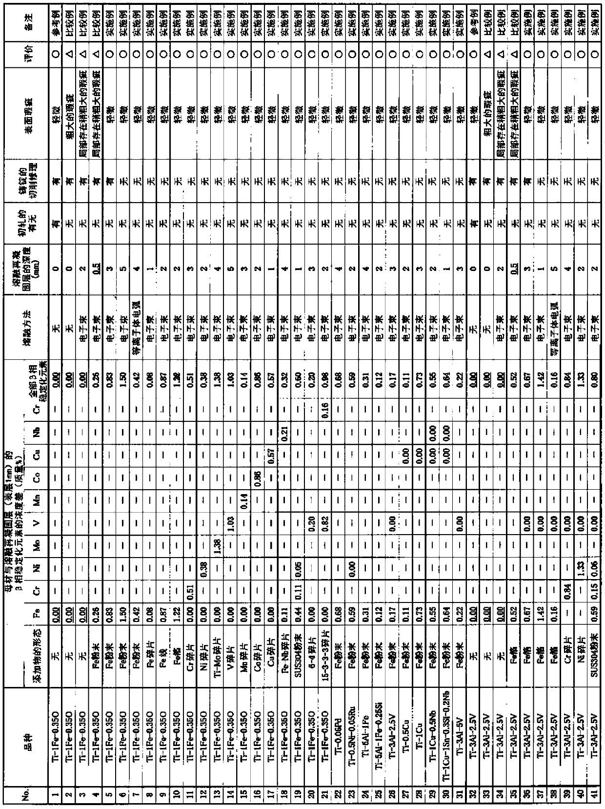 Titanium billet for hot rolling and its manufacturing method