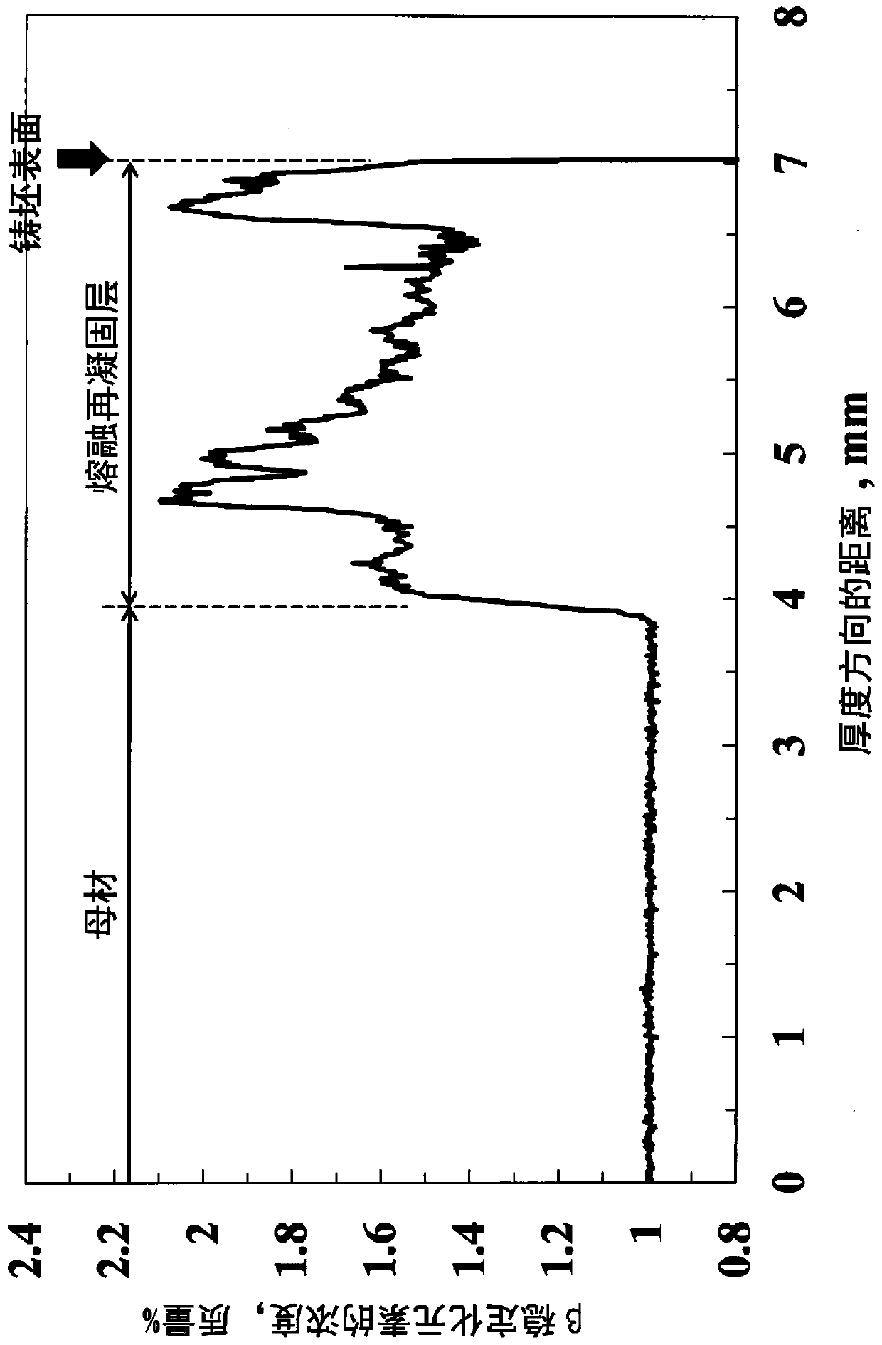 Titanium billet for hot rolling and its manufacturing method