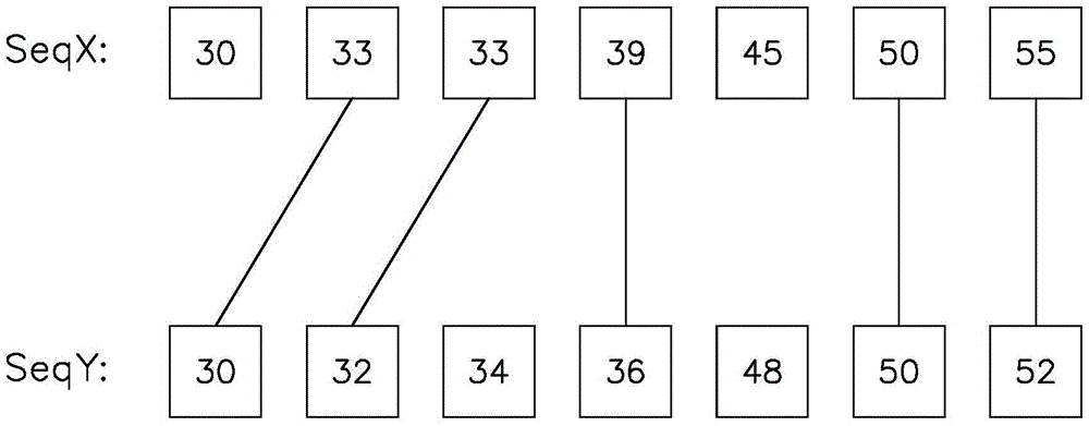 A Method of Establishing Bidirectional Mapping Between Sequences Under the Condition of Limiting Differences