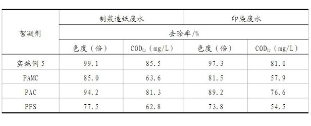 Quaternary ammonium salt positive ion-type organic polymeric flocculant and preparation method thereof