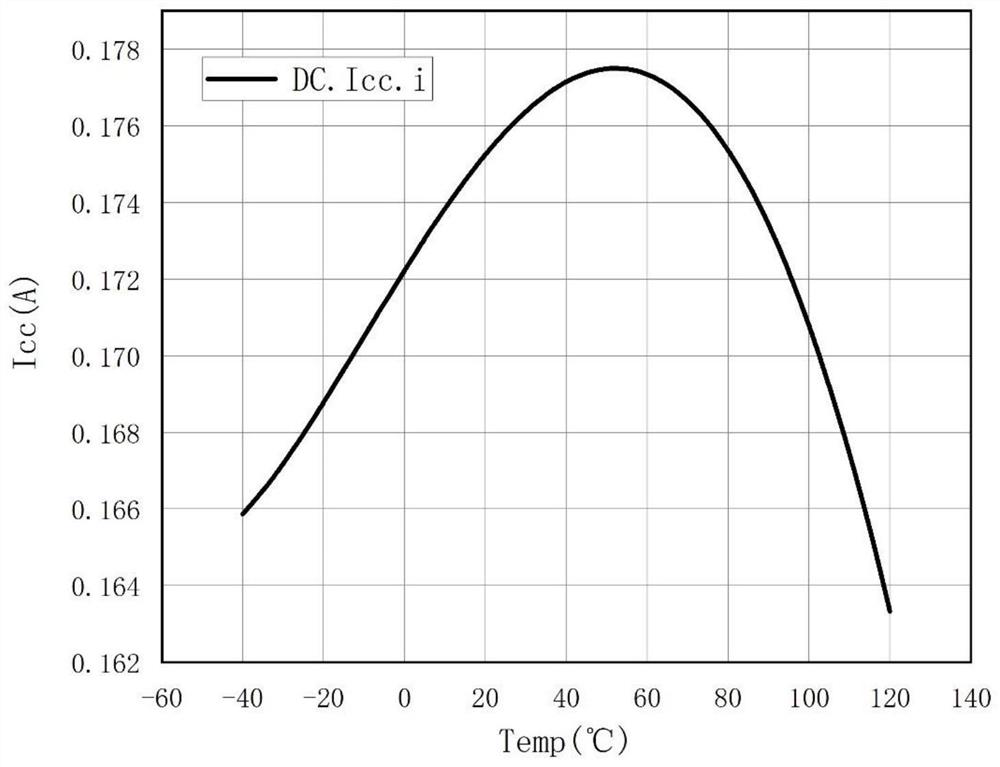 Biasing circuit for radio frequency power amplifier