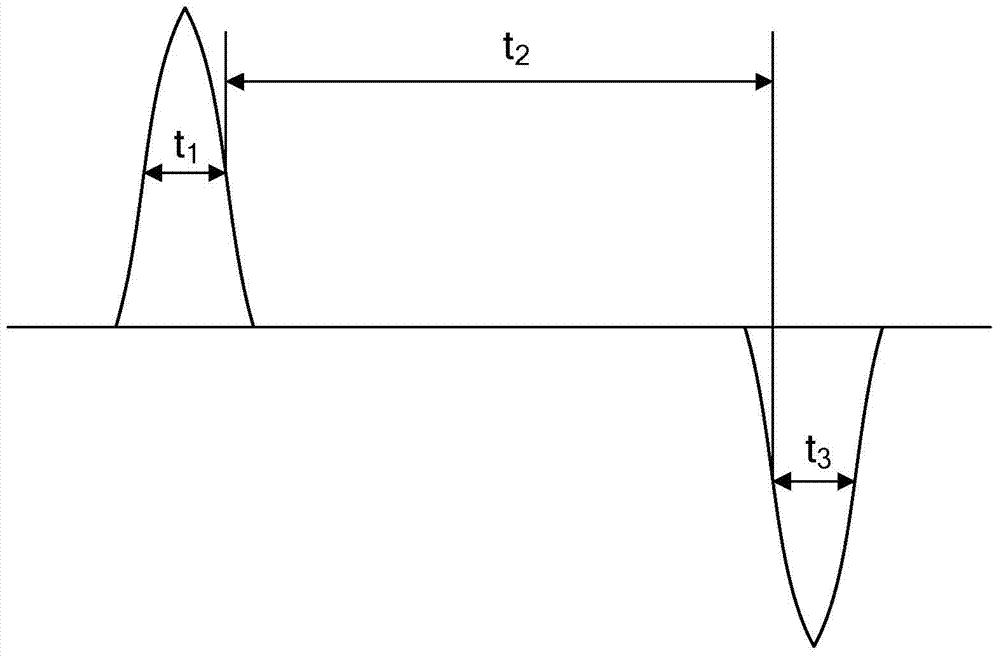 IGBT (Insulated Gate Bipolar Transistor) driving circuit