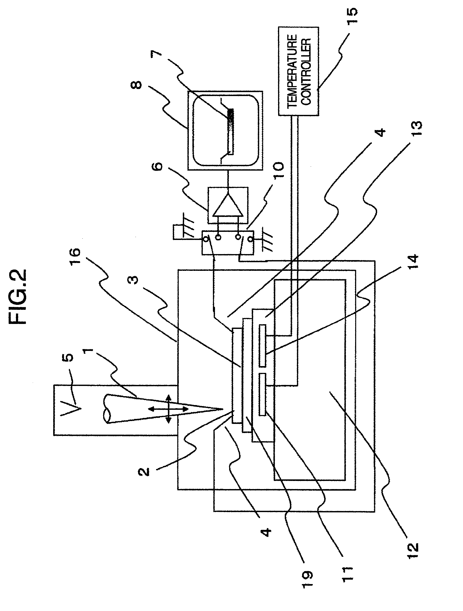 Sample inspection apparatus