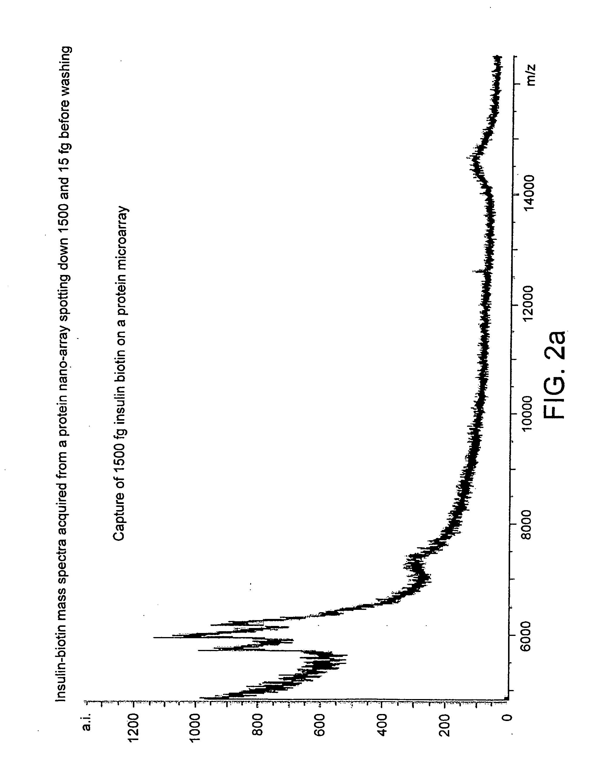 Probe for mass spectrometry