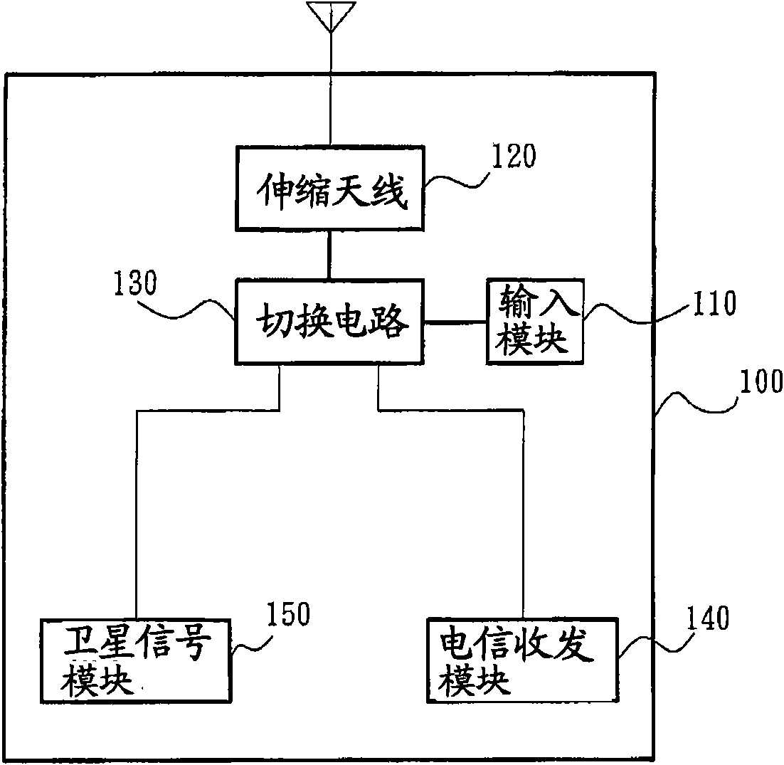 Handheld equipment capable of switching signal receiving modes