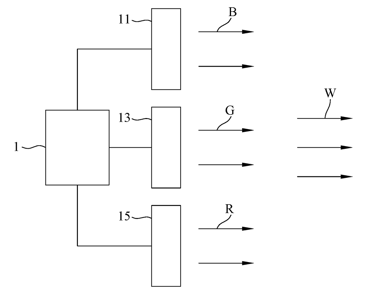 Apparatus and methods for reducing blue light hazards