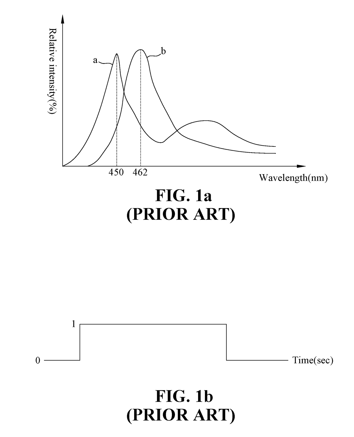 Apparatus and methods for reducing blue light hazards