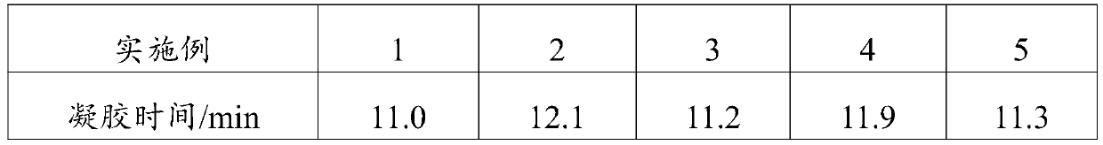 Unsaturated polyester resin for coating and preparation method thereof