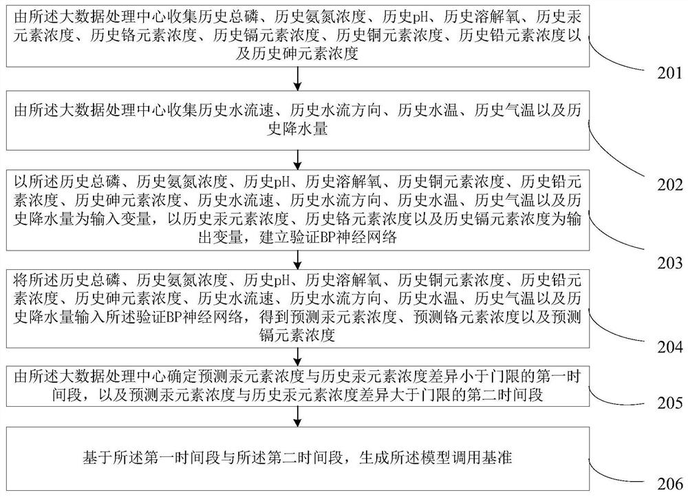 Pollution monitoring method and device based on mobile computer and neural network