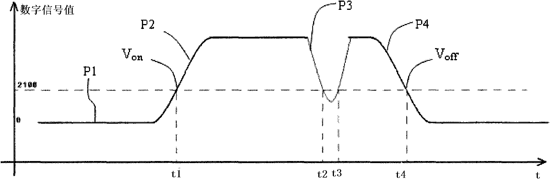 Control method of flame indication module of cookers