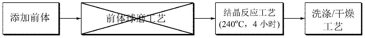 Method for preparing potassium titanate