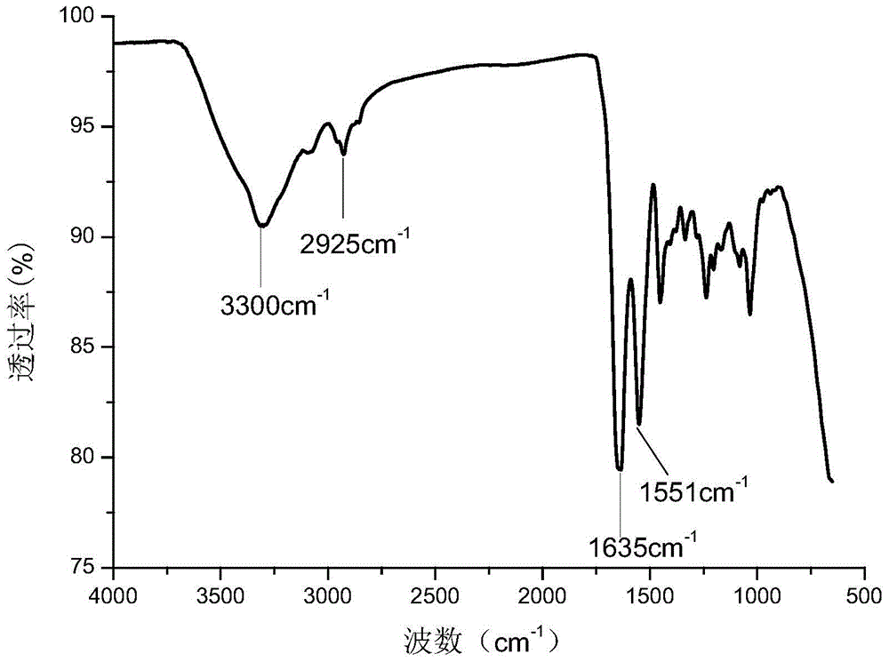 Method for identifying material of leather product