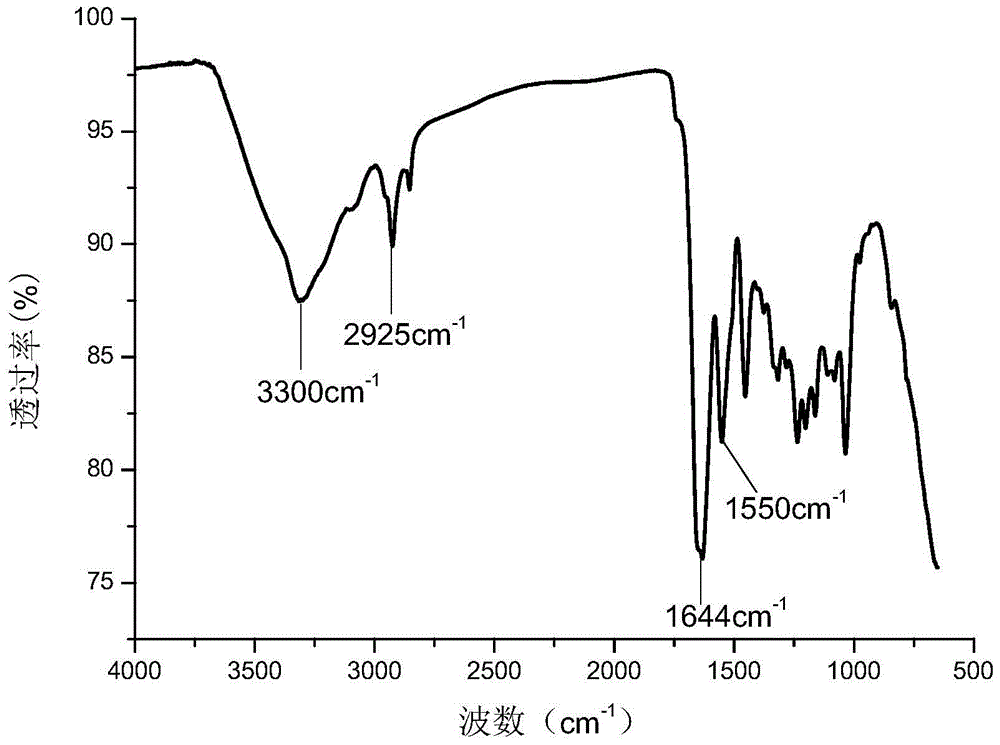 Method for identifying material of leather product