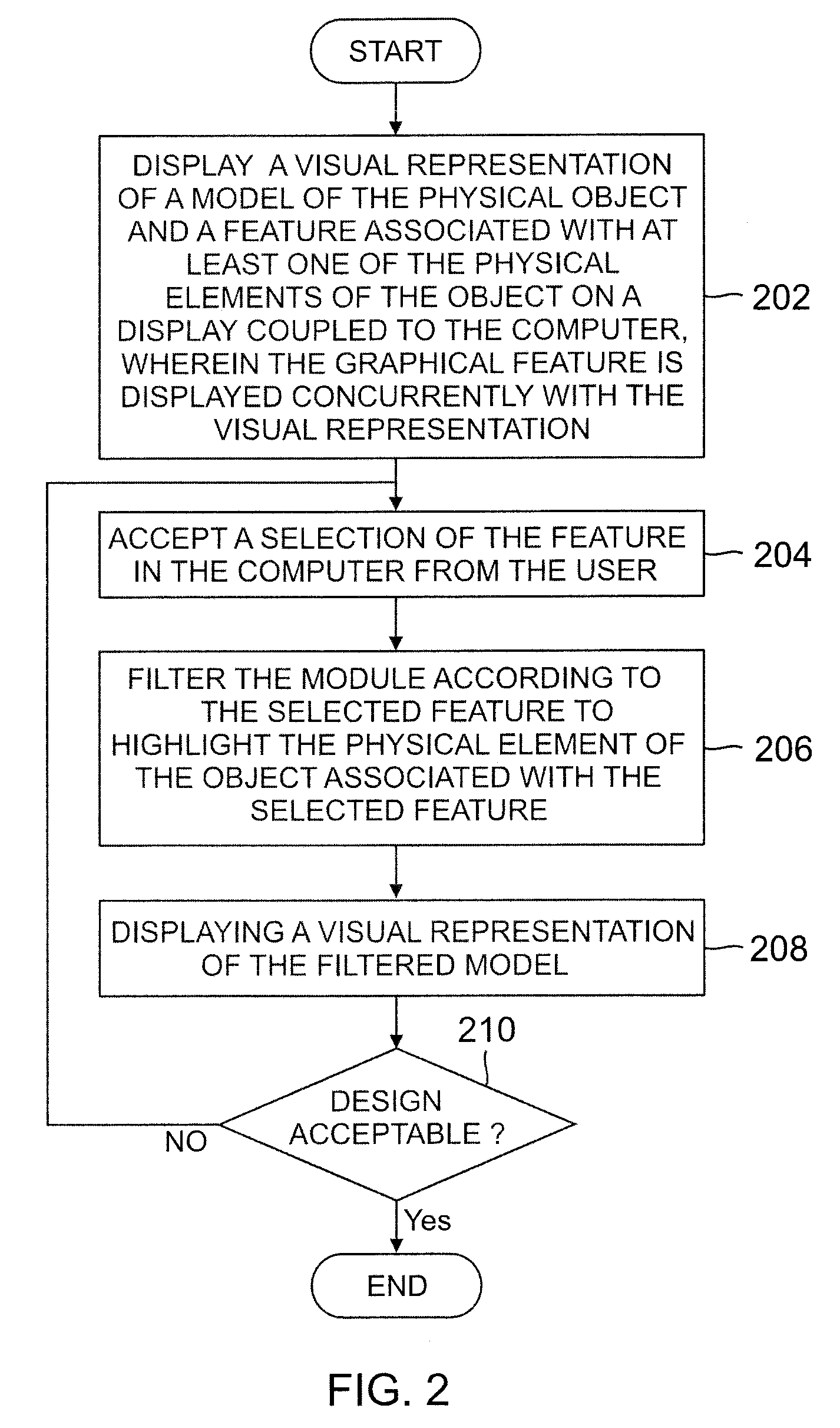 Method and apparatus for visualizing a quantity of a material used in a physical object having a plurality of physical elements