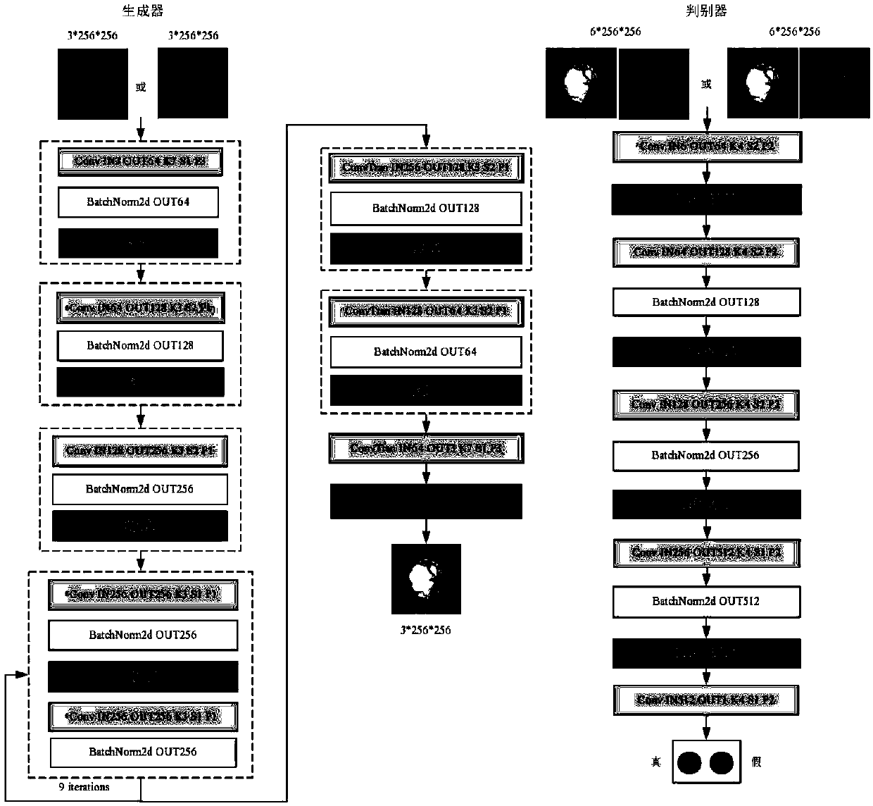 Fundus image optic disc and optic cup segmentation method based on a semi-supervised conditional generative adversarial network