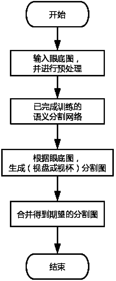 Fundus image optic disc and optic cup segmentation method based on a semi-supervised conditional generative adversarial network