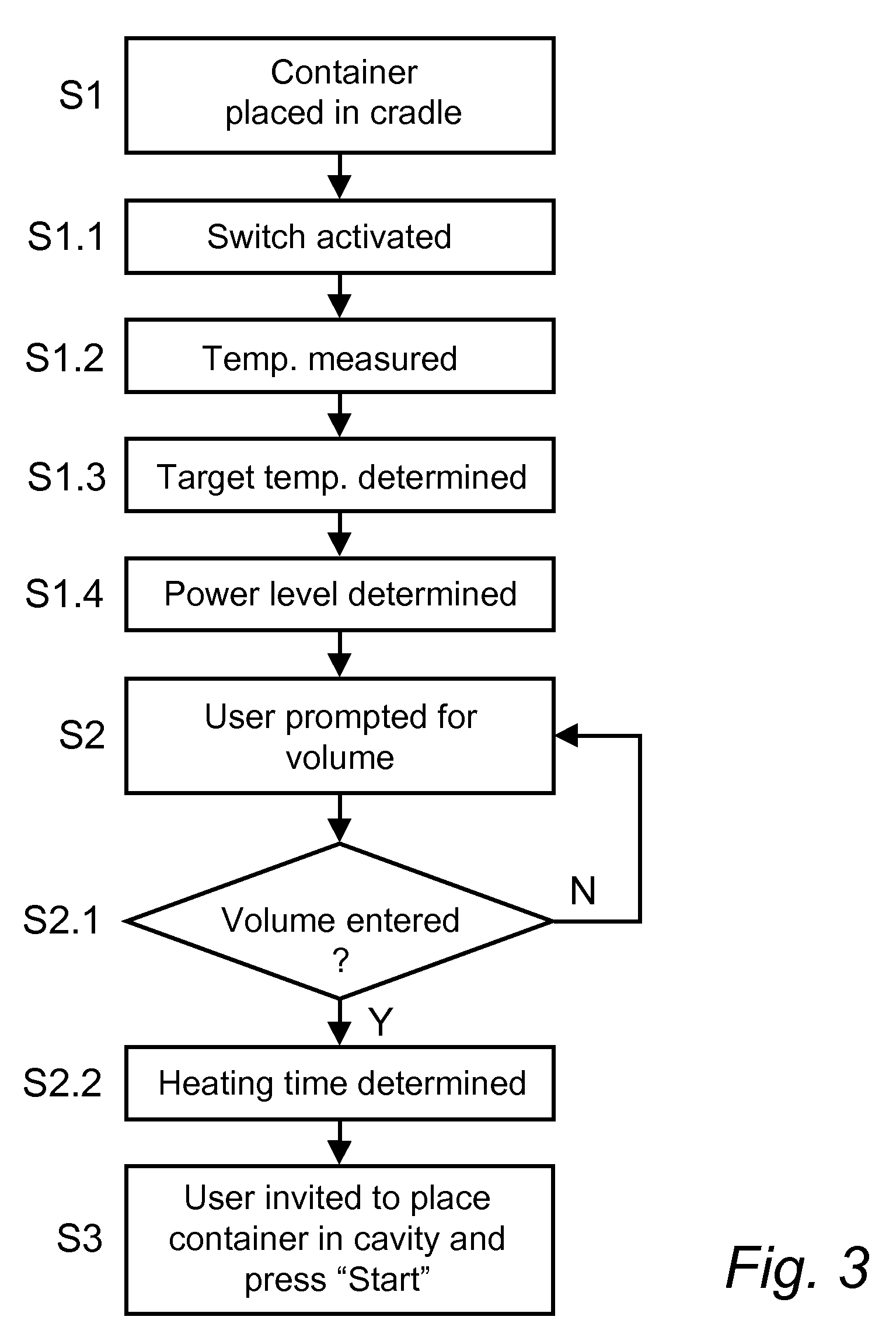 Microwave oven and method of operating a microwave oven