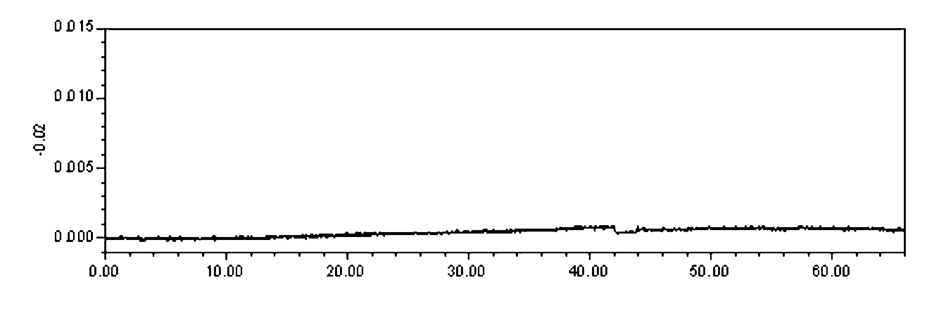 Method for measuring finger-print of poecilobdella manillensis drug