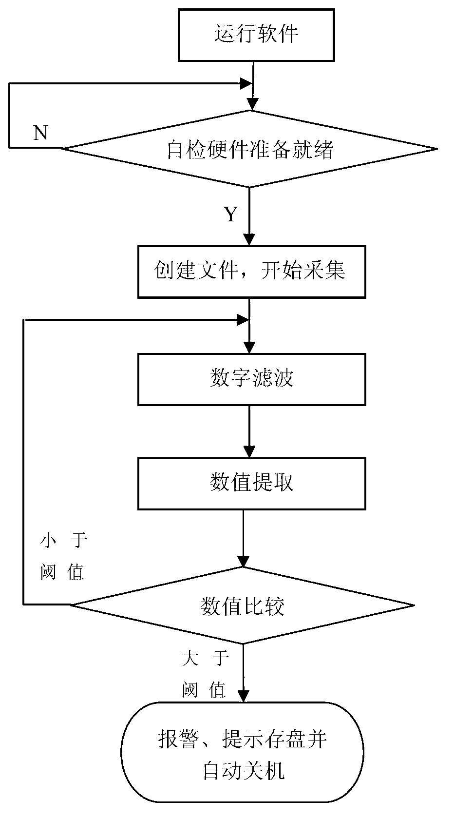 Device and method for monitoring health of computer operator