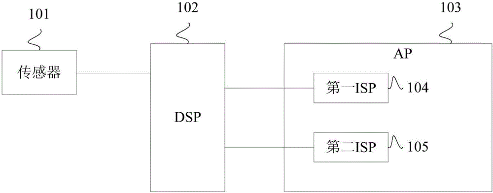 Image processing method for electronic device and electronic device