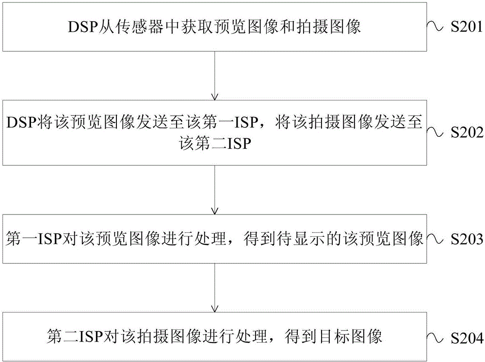 Image processing method for electronic device and electronic device