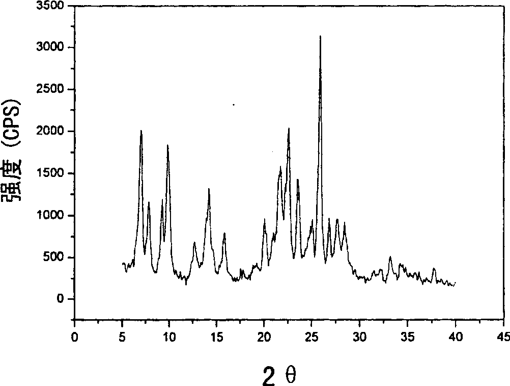 Co-crystallization molecular screen and preparation method and application thereof