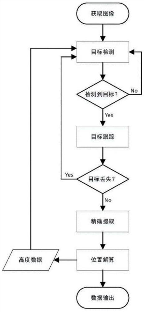 Unmanned aerial vehicle landing platform, identification method, landing method and flight operation system