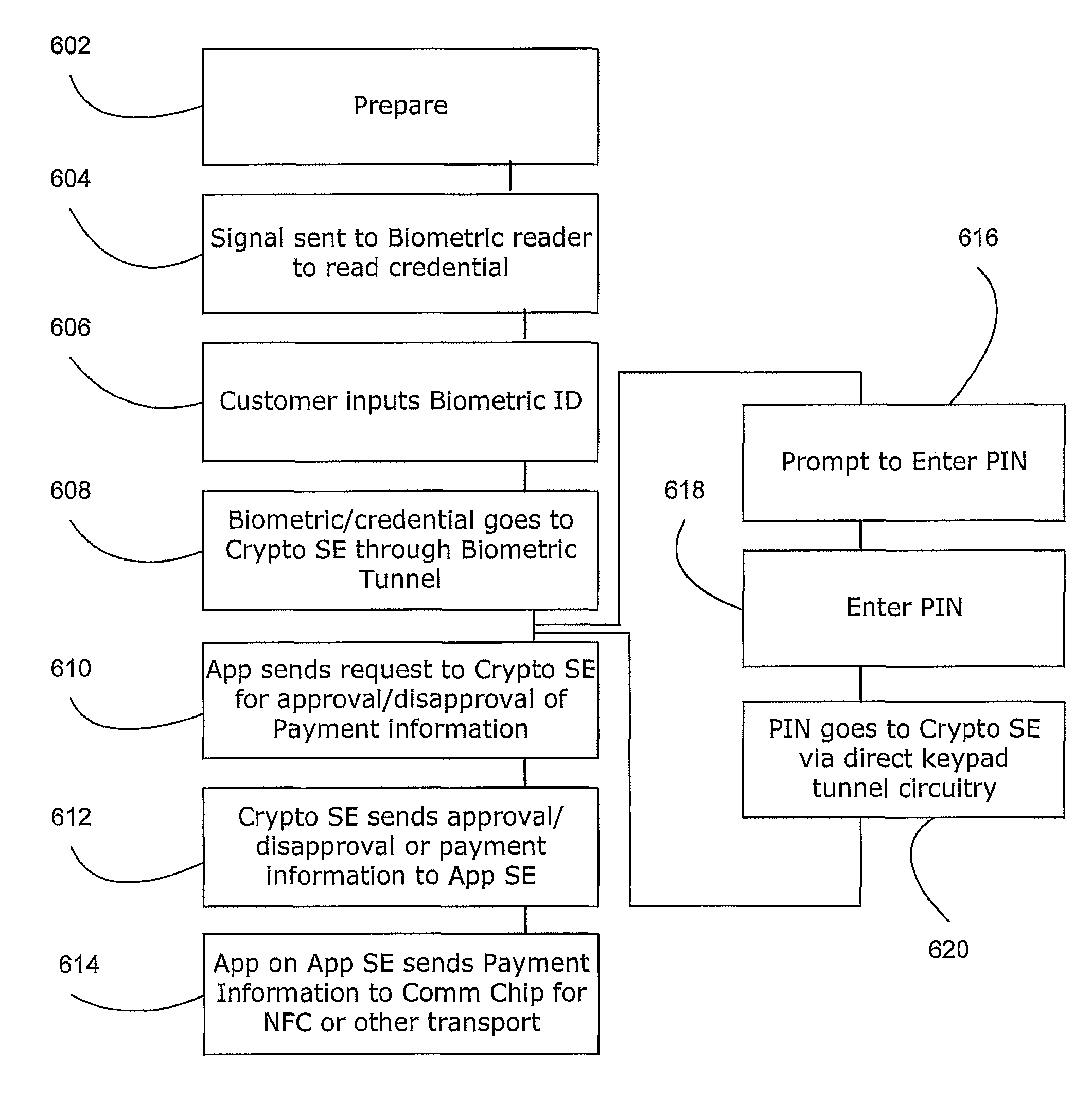 Trusted service manager (TSM) architectures and methods