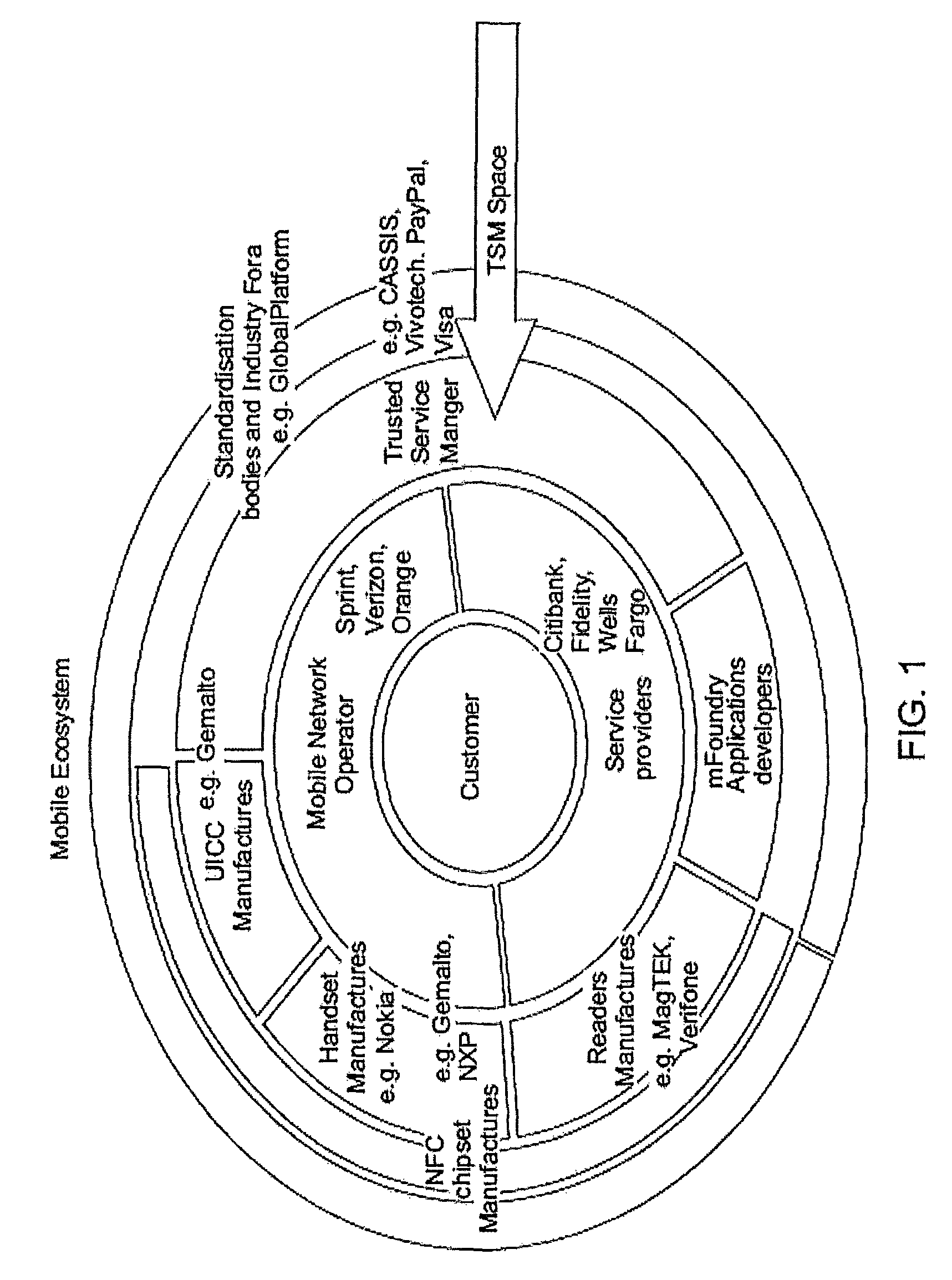 Trusted service manager (TSM) architectures and methods