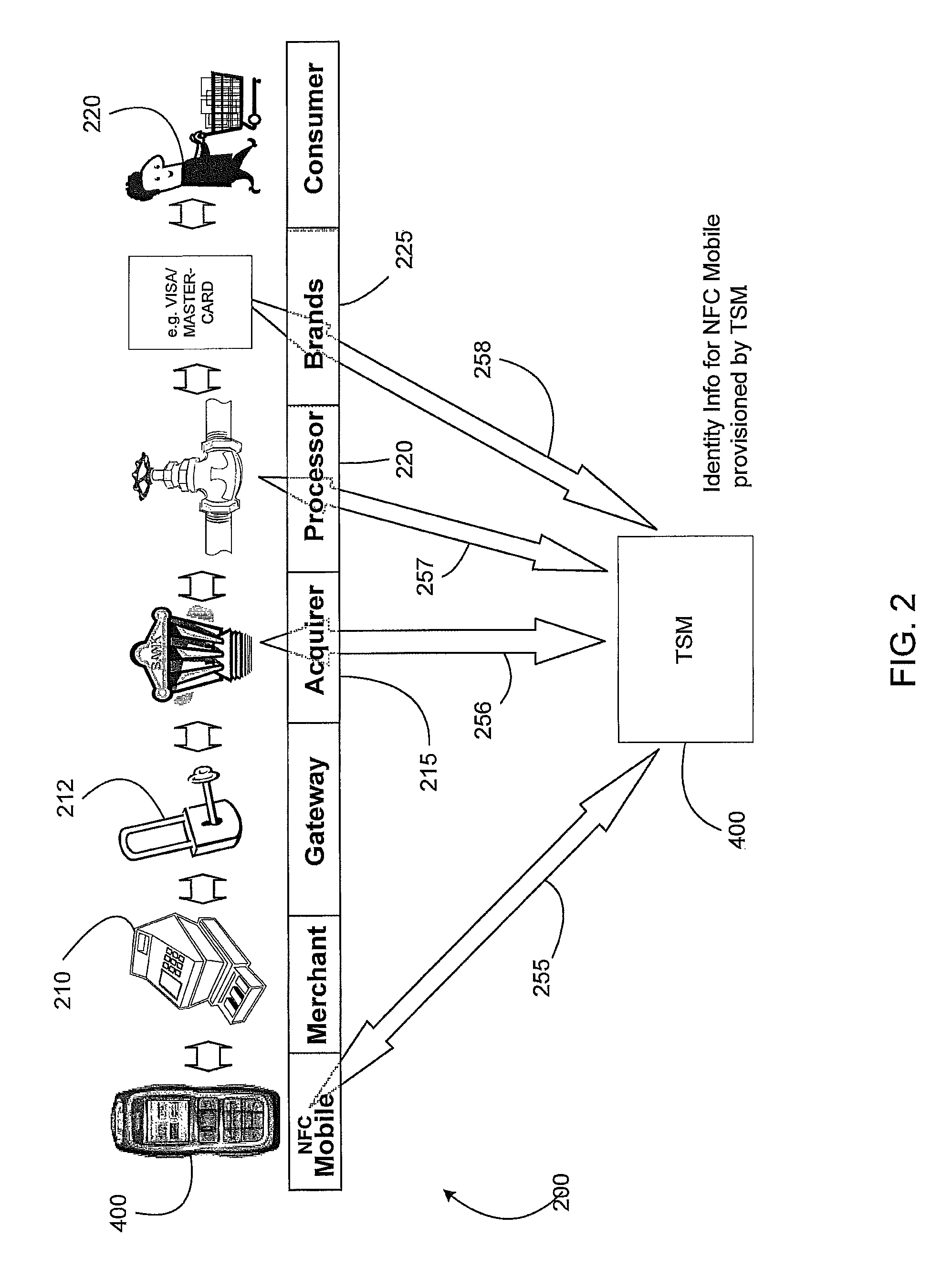 Trusted service manager (TSM) architectures and methods