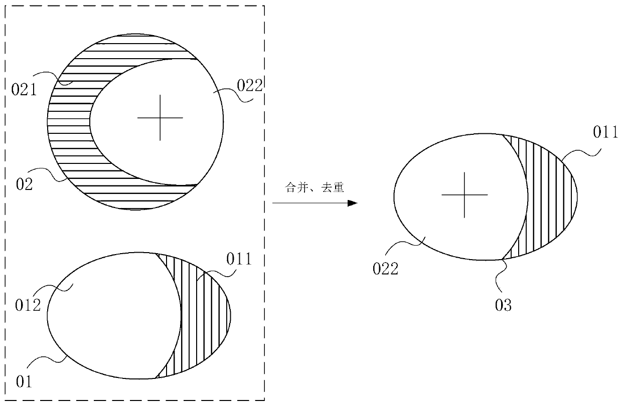 Label updating method and device, cluster and storage medium