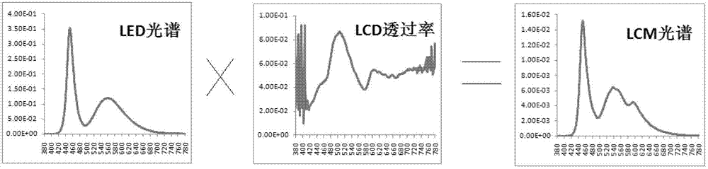 Method and system for realizing white balance of liquid crystal display module