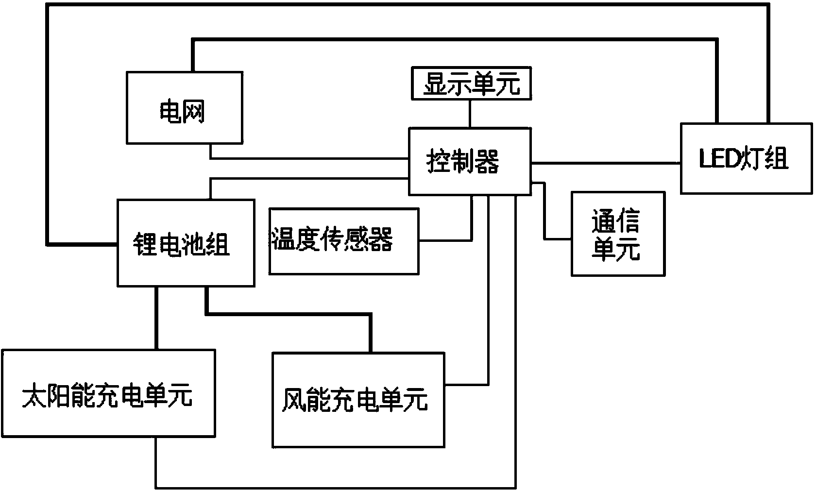 Energy-saving environment-friendly street lamp device and control method thereof