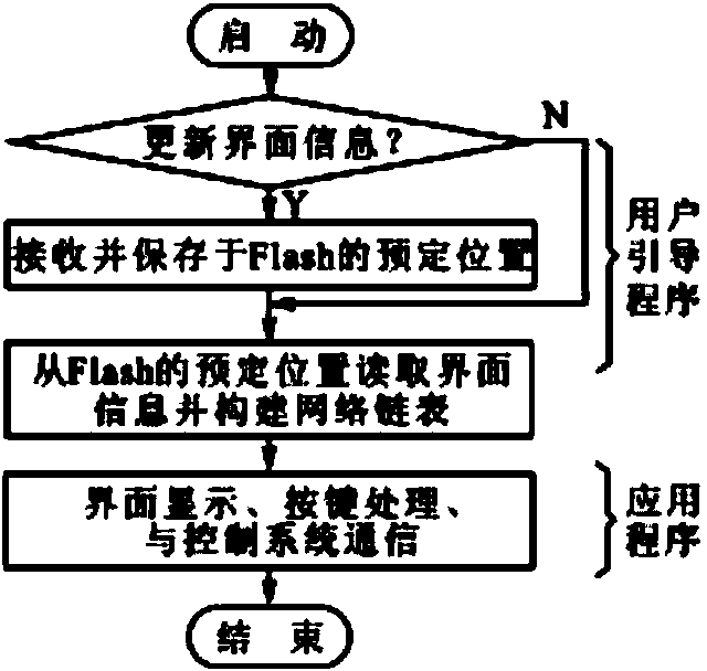 Energy-saving environment-friendly street lamp device and control method thereof