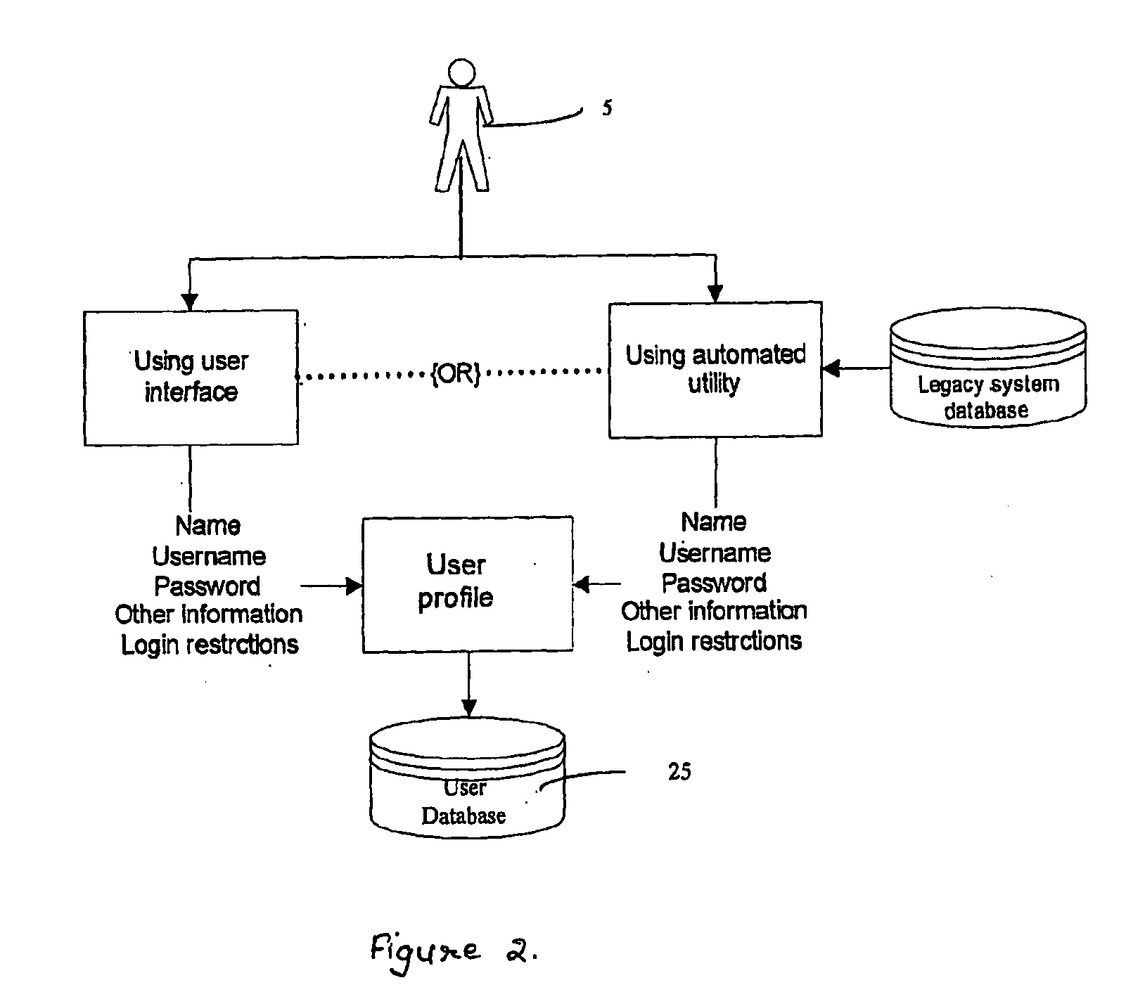 Identity and policy-based network security and management system and method