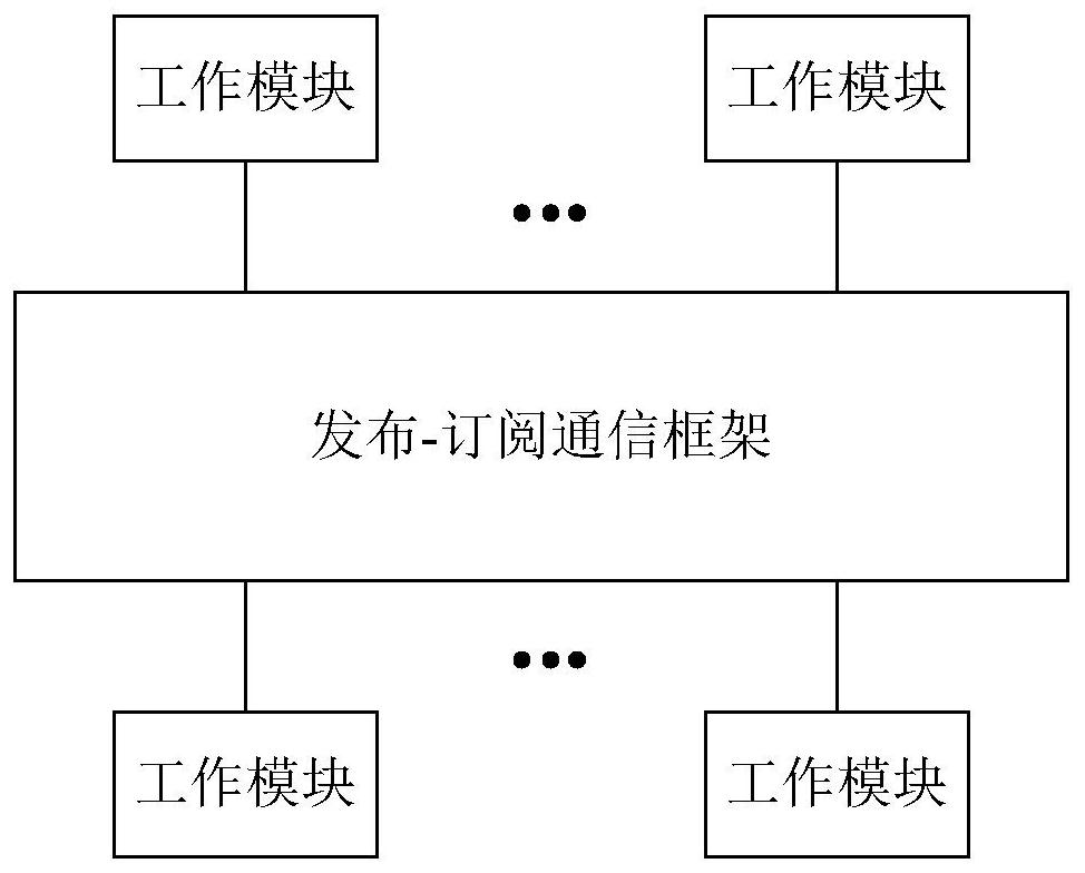 Communication link self-detection method and system and automatic driving vehicle