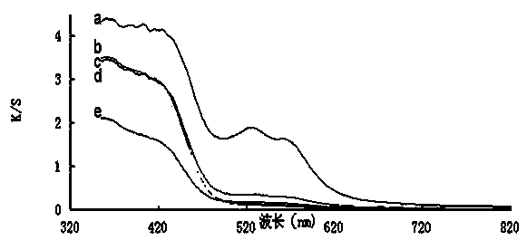 Method for purifying silk fibroin