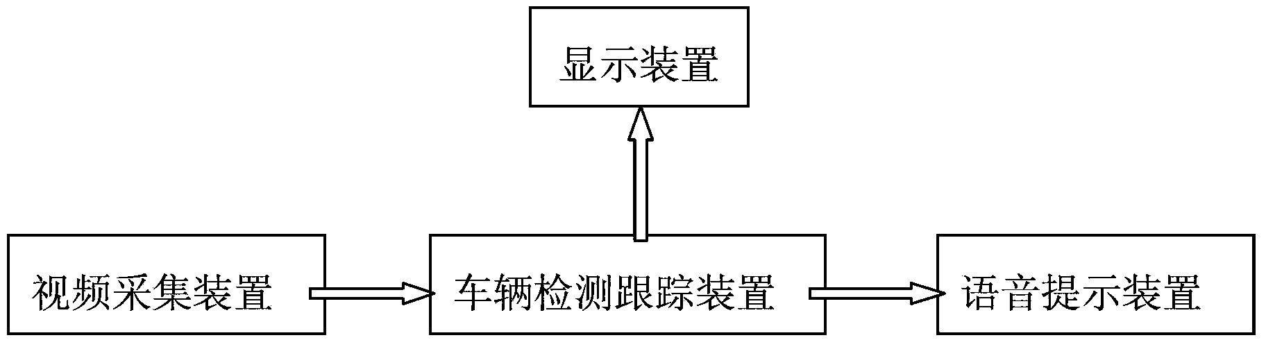 Method for switching vehicle detection and tracking modes