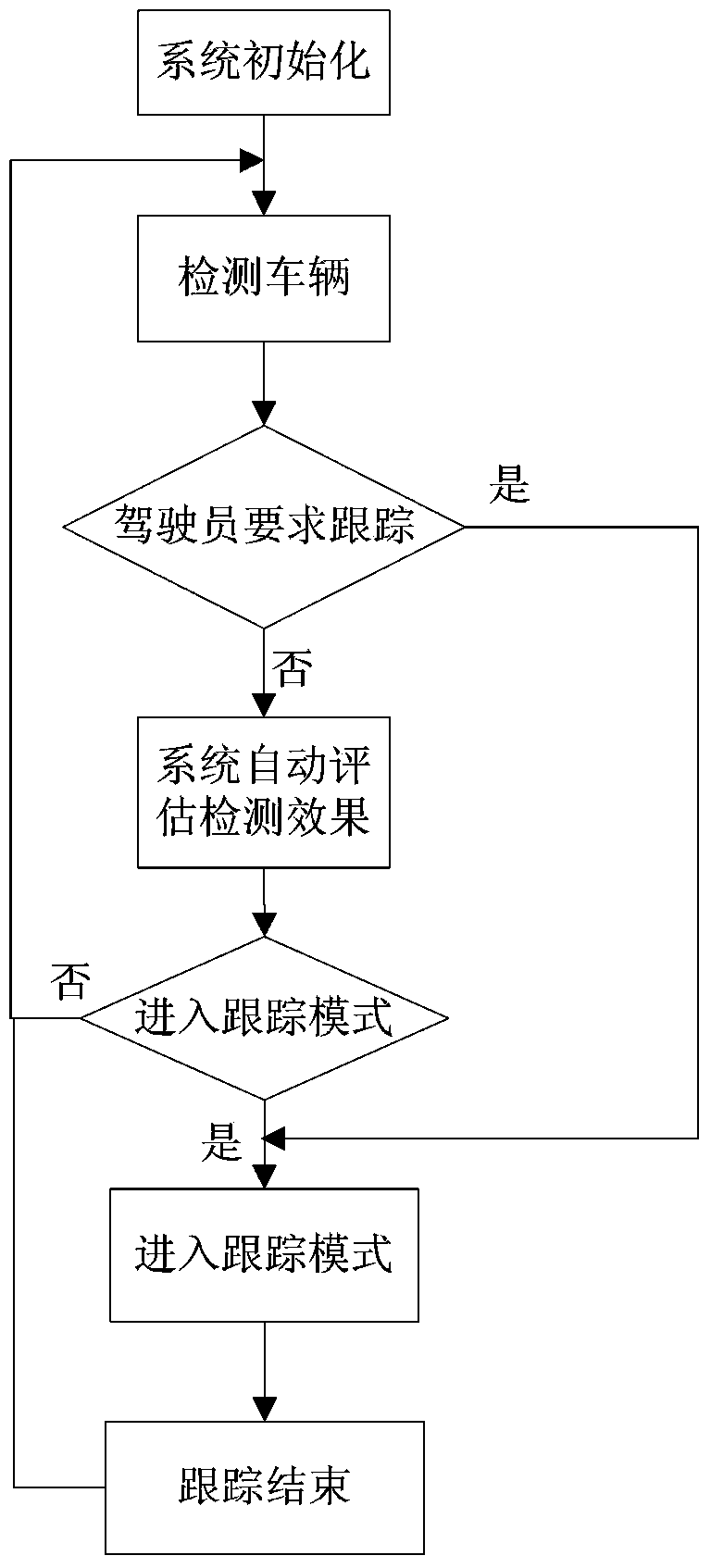 Method for switching vehicle detection and tracking modes