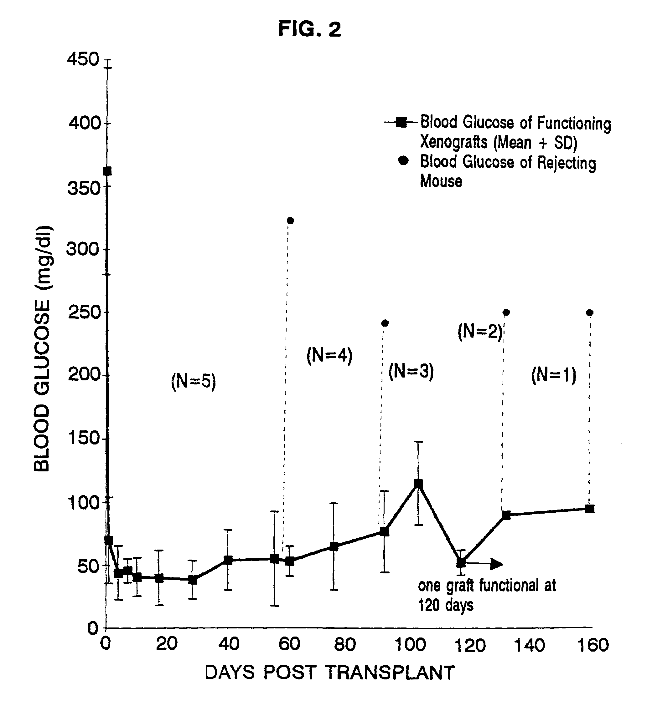 Method of inhibiting immune system destruction of transplanted viable cells