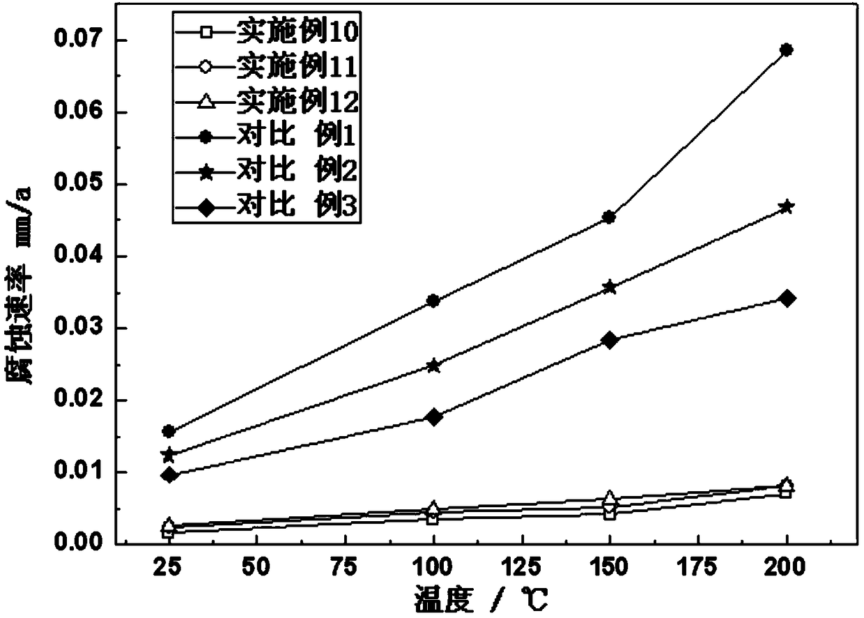 Corrosion-resistant super austenitic stainless steel and manufacturing technique thereof